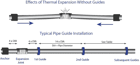 Pipe Guide Diagram