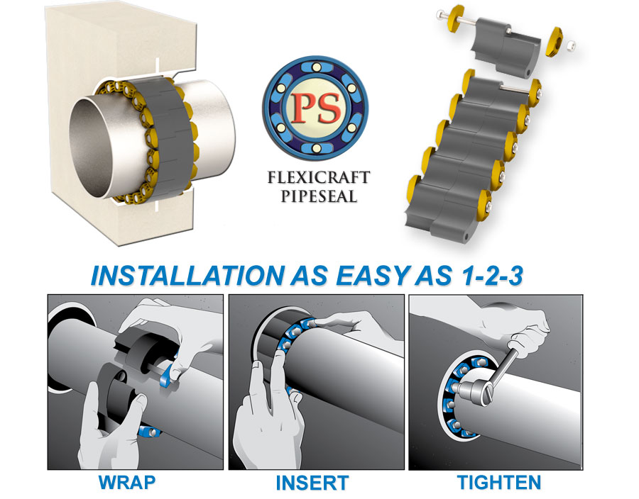 Link Seal Sizing Chart